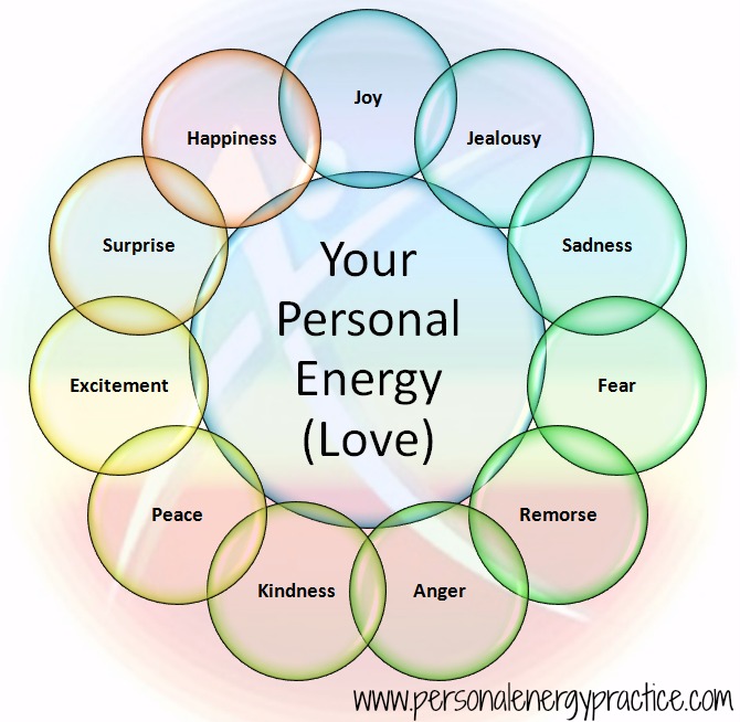 personal energy