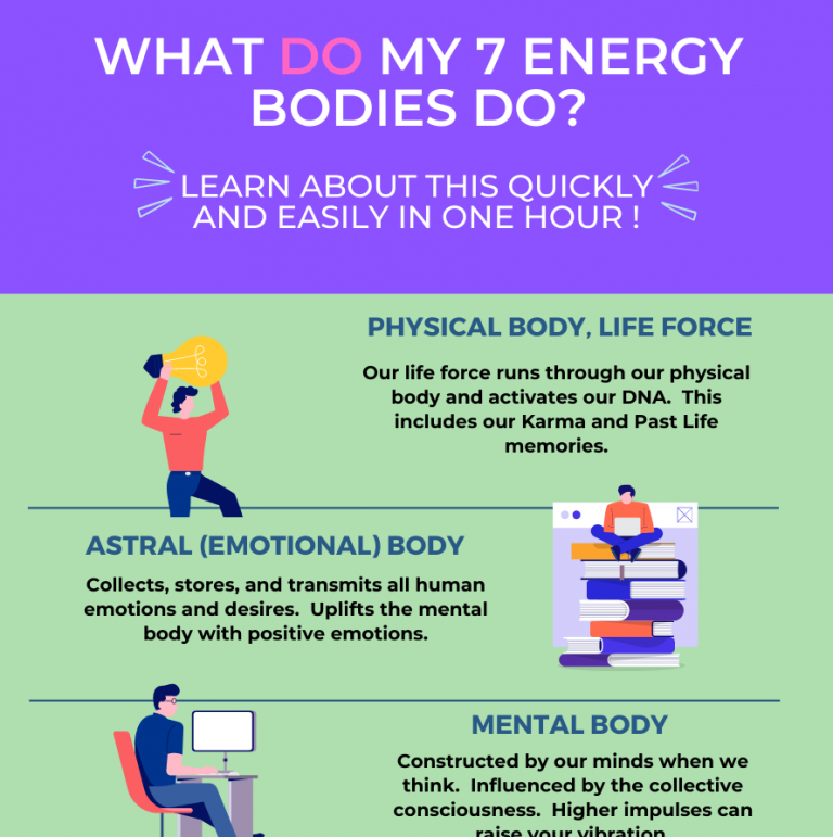 energy bodies