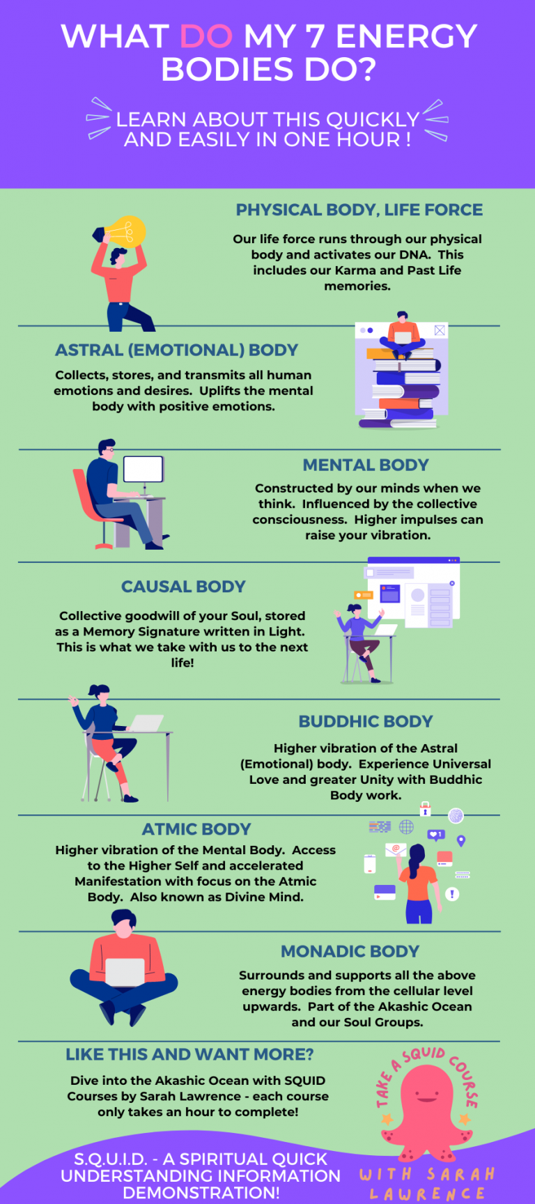 energy bodies